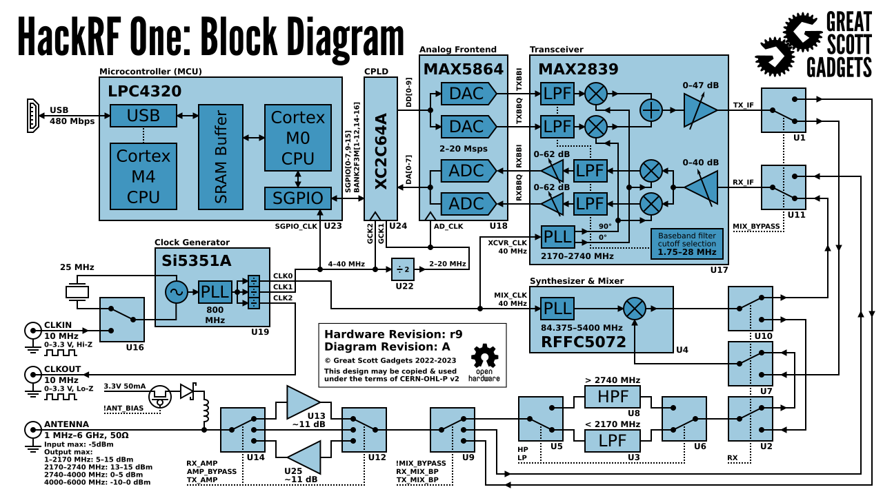 hackrf_si5351a.png