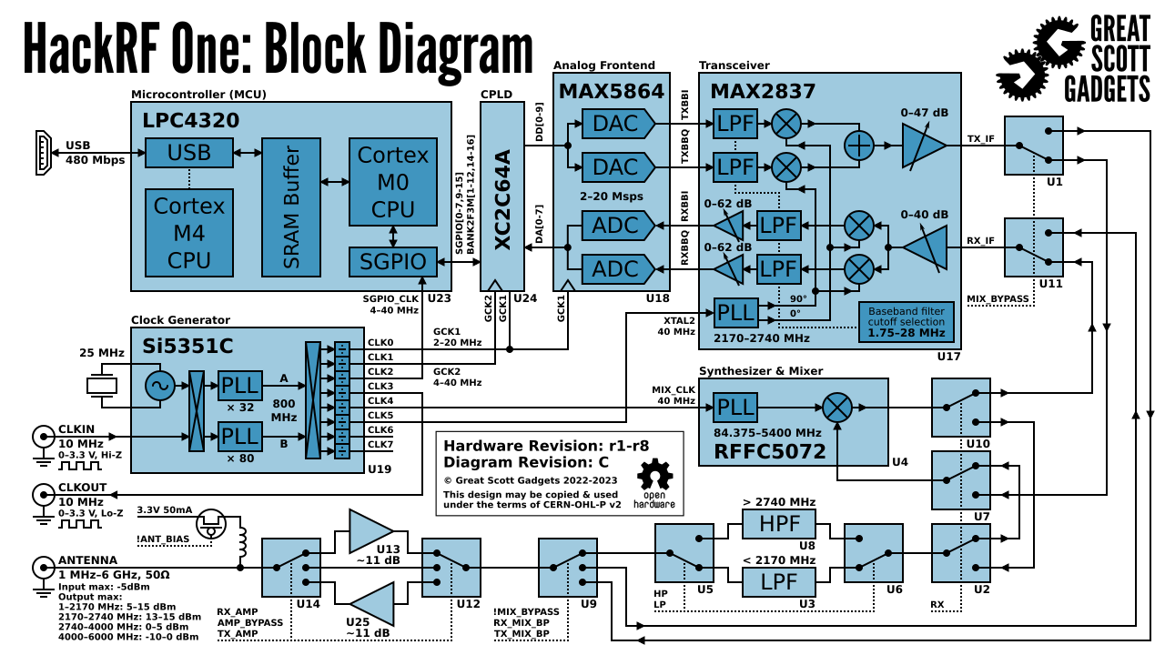 hackrf_si5351c.png