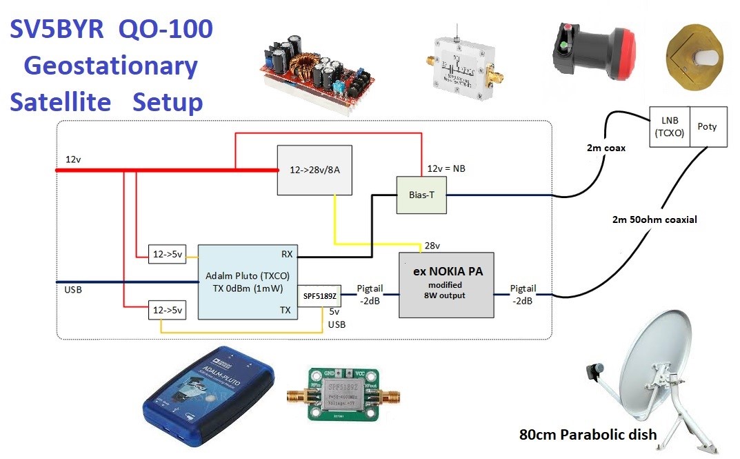 SV5BYR QO100 setup.jpg